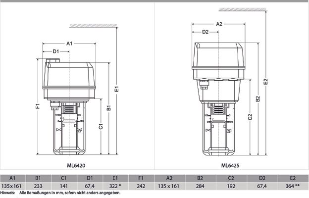 Resideo Stellantrieb ML6425B, 20 mm Hub 600N, 24VAC, 3-Pkt, 108s, mit Notstell, 283 x 135 x 161 mm Bild 2