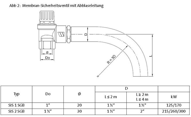 Brötje Sicherheits-Set SIS 1 SGB Bild 2