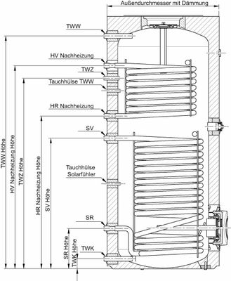 Brötje Solarspeicher SSB 500 B bivalent, 500 l, 1806 mm, Farbe weiß Bild 2