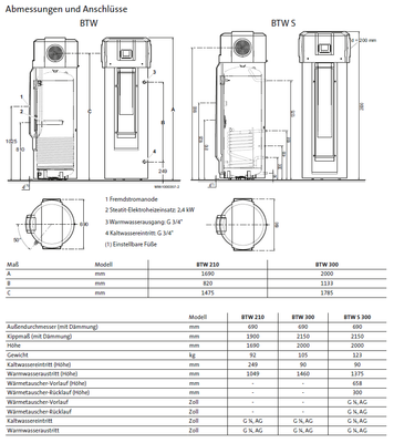Brötje Trinkwasser-Wärmepumpe BTW 210, für Um- oder Abluftbetrieb, 694 mm Bild 4