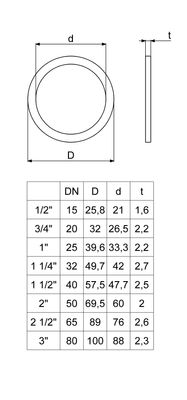 Schloesser JS OBERTEILDICHTUNG,3", PTFE, DN 80 Bild 3