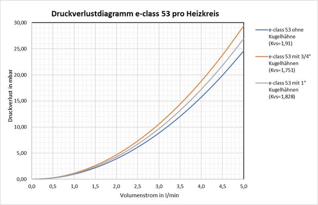 Strawa Thermostatventileinsatz VA, für 53/63 VA Bild 3