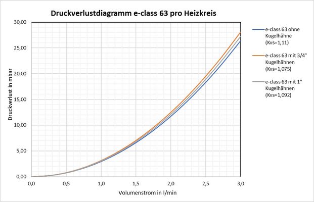 Strawa Thermostatventileinsatz VA, für 53/63 VA Bild 2